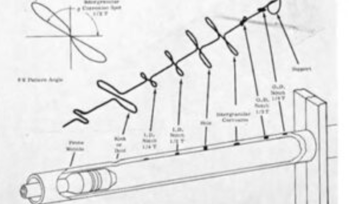 The Forgotten Bridge: How Hugo Libby Turned Theory into Multifrequency Testing Reality